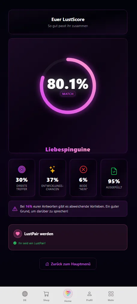 Der LustScore: Wie gut passt ihr zusammen?